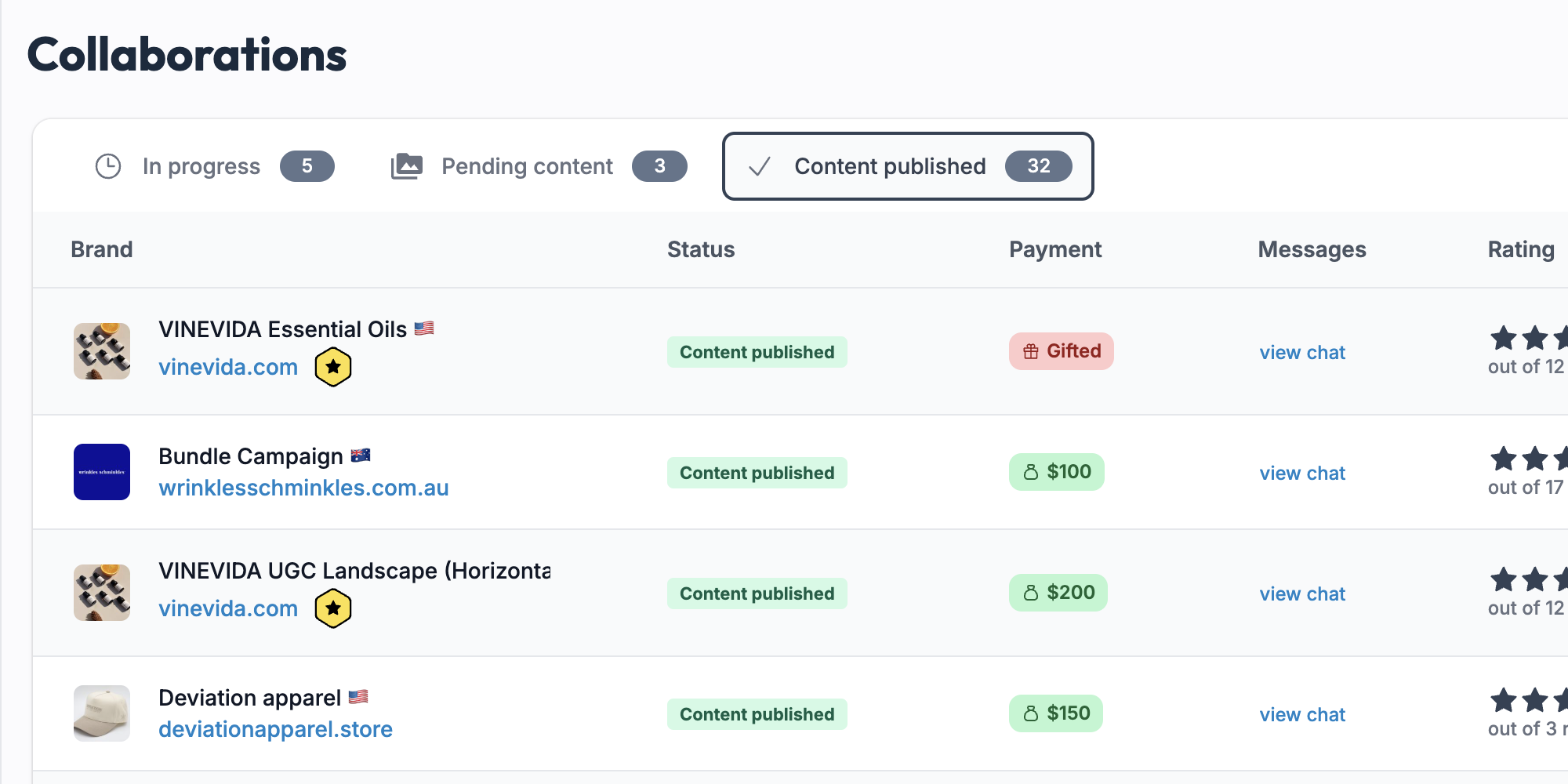 Creator collaborations dashboard
